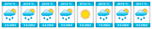 Weather outlook for the place Baia Sprie na WeatherSunshine.com