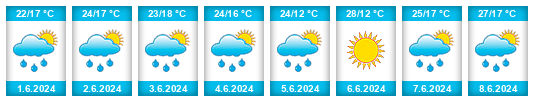 Weather outlook for the place Baia Mare na WeatherSunshine.com