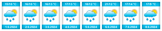 Weather outlook for the place Siřejovice na WeatherSunshine.com