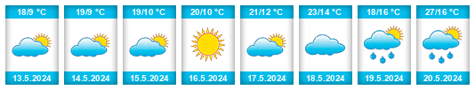 Weather outlook for the place Archiş na WeatherSunshine.com