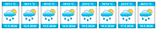 Weather outlook for the place Aluniş na WeatherSunshine.com