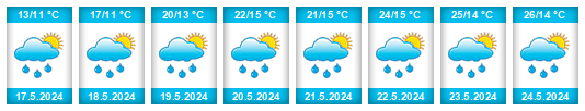 Weather outlook for the place Almăj na WeatherSunshine.com