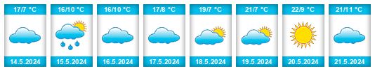 Weather outlook for the place Alimpeşti na WeatherSunshine.com
