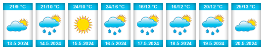 Weather outlook for the place Aleşd na WeatherSunshine.com