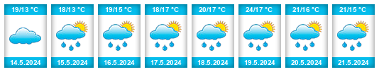 Weather outlook for the place Travčice na WeatherSunshine.com