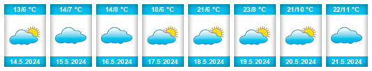 Weather outlook for the place Agăş na WeatherSunshine.com