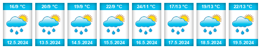 Weather outlook for the place Acăţari na WeatherSunshine.com