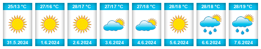 Weather outlook for the place Vasylivka na WeatherSunshine.com