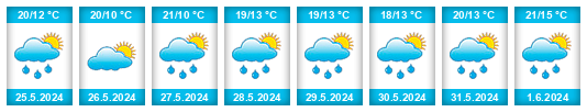 Weather outlook for the place Zinkivtsi na WeatherSunshine.com