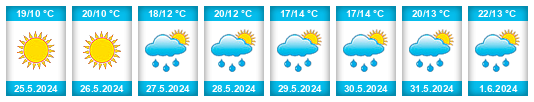 Weather outlook for the place Zhovtnevoye na WeatherSunshine.com