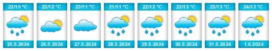 Weather outlook for the place Zhovkva na WeatherSunshine.com