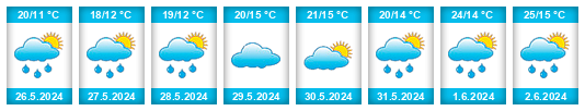 Weather outlook for the place Zhovti Vody na WeatherSunshine.com