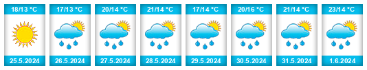 Weather outlook for the place Zelene na WeatherSunshine.com