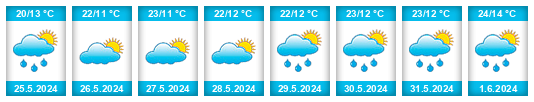 Weather outlook for the place Zdolbuniv na WeatherSunshine.com