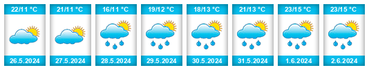 Weather outlook for the place Zboriv na WeatherSunshine.com