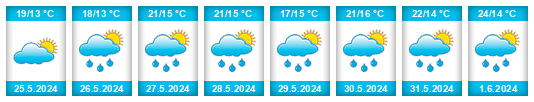 Weather outlook for the place Zaporizhia na WeatherSunshine.com