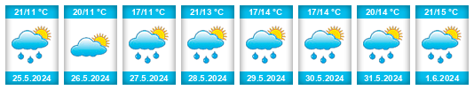 Weather outlook for the place Zagnitkiv na WeatherSunshine.com
