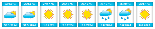 Weather outlook for the place Rozivka na WeatherSunshine.com