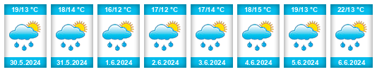 Weather outlook for the place Žitenice na WeatherSunshine.com