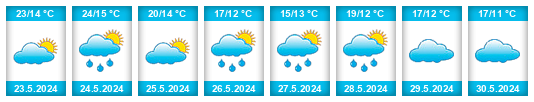 Weather outlook for the place Ustynivka na WeatherSunshine.com