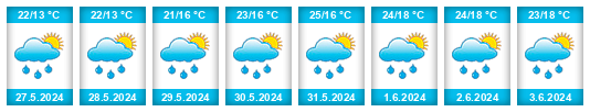 Weather outlook for the place Blažim (okres Louny) na WeatherSunshine.com
