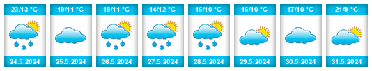 Weather outlook for the place Ukraine na WeatherSunshine.com