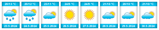 Weather outlook for the place Turka na WeatherSunshine.com