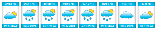 Weather outlook for the place Turbiv na WeatherSunshine.com
