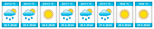 Weather outlook for the place Trebukhiv na WeatherSunshine.com