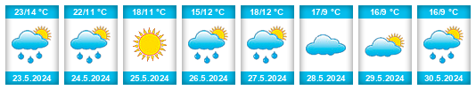 Weather outlook for the place Toshkivka na WeatherSunshine.com