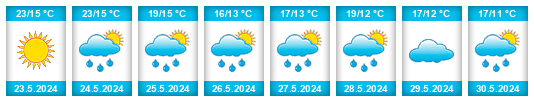 Weather outlook for the place Tomakivka na WeatherSunshine.com