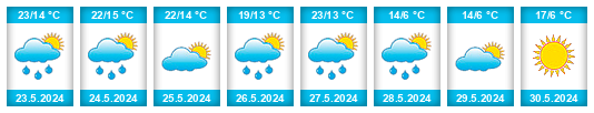 Weather outlook for the place Ternivka na WeatherSunshine.com