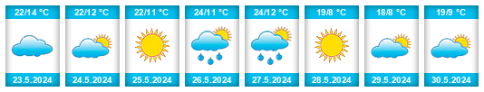Weather outlook for the place Terebovlya na WeatherSunshine.com