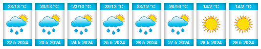 Weather outlook for the place Talalayivka na WeatherSunshine.com
