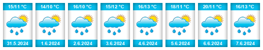 Weather outlook for the place Domoušice na WeatherSunshine.com