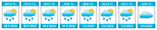 Weather outlook for the place Koštice (okres Louny) na WeatherSunshine.com