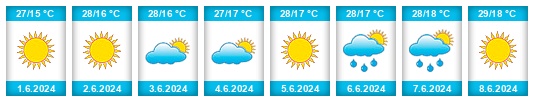 Weather outlook for the place Matviyivka na WeatherSunshine.com