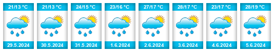 Weather outlook for the place Rozvadiv na WeatherSunshine.com