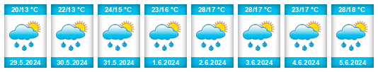 Weather outlook for the place Rozdil na WeatherSunshine.com