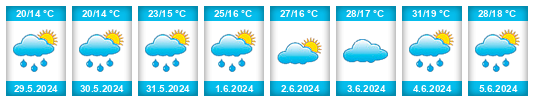 Weather outlook for the place Rozdil’na na WeatherSunshine.com