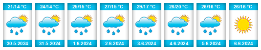 Weather outlook for the place Rivne na WeatherSunshine.com