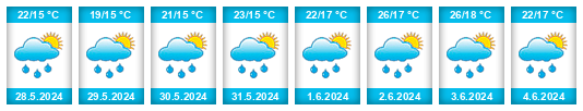 Weather outlook for the place Rivnens’ka Oblast’ na WeatherSunshine.com