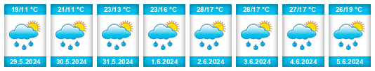 Weather outlook for the place Rakhiv na WeatherSunshine.com