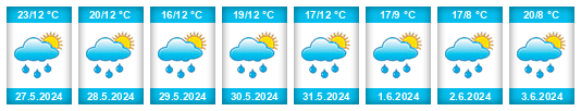 Weather outlook for the place Obora (okres Louny) na WeatherSunshine.com