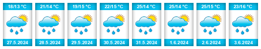Weather outlook for the place Poltava na WeatherSunshine.com