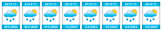 Weather outlook for the place Pidvynohradiv na WeatherSunshine.com