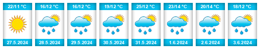 Weather outlook for the place Pidhirtsi na WeatherSunshine.com