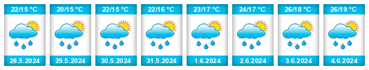 Weather outlook for the place Piskivka na WeatherSunshine.com