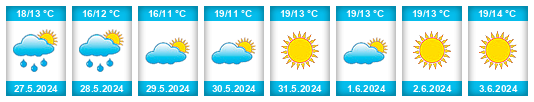 Weather outlook for the place Partizanskoye na WeatherSunshine.com