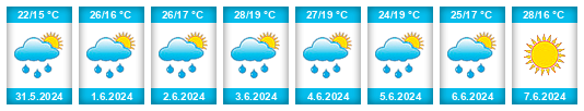 Weather outlook for the place Orzhytsya na WeatherSunshine.com